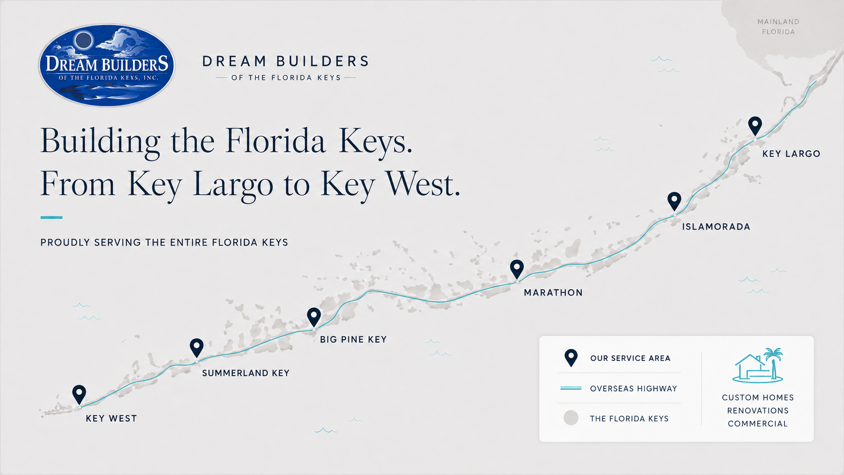 Dream Builders of the Florida Keys service area map — Key West to Key Largo via the Overseas Highway, serving Summerland Key, Big Pine Key, Marathon and Islamorada
